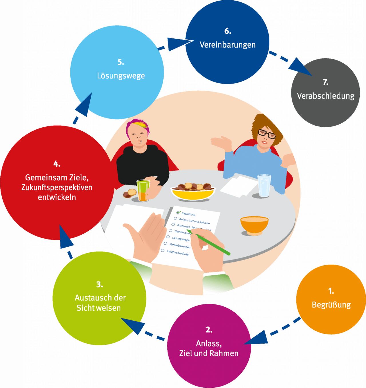 3d_Editorial Illustration | Kommunikation | peterweber-illustration