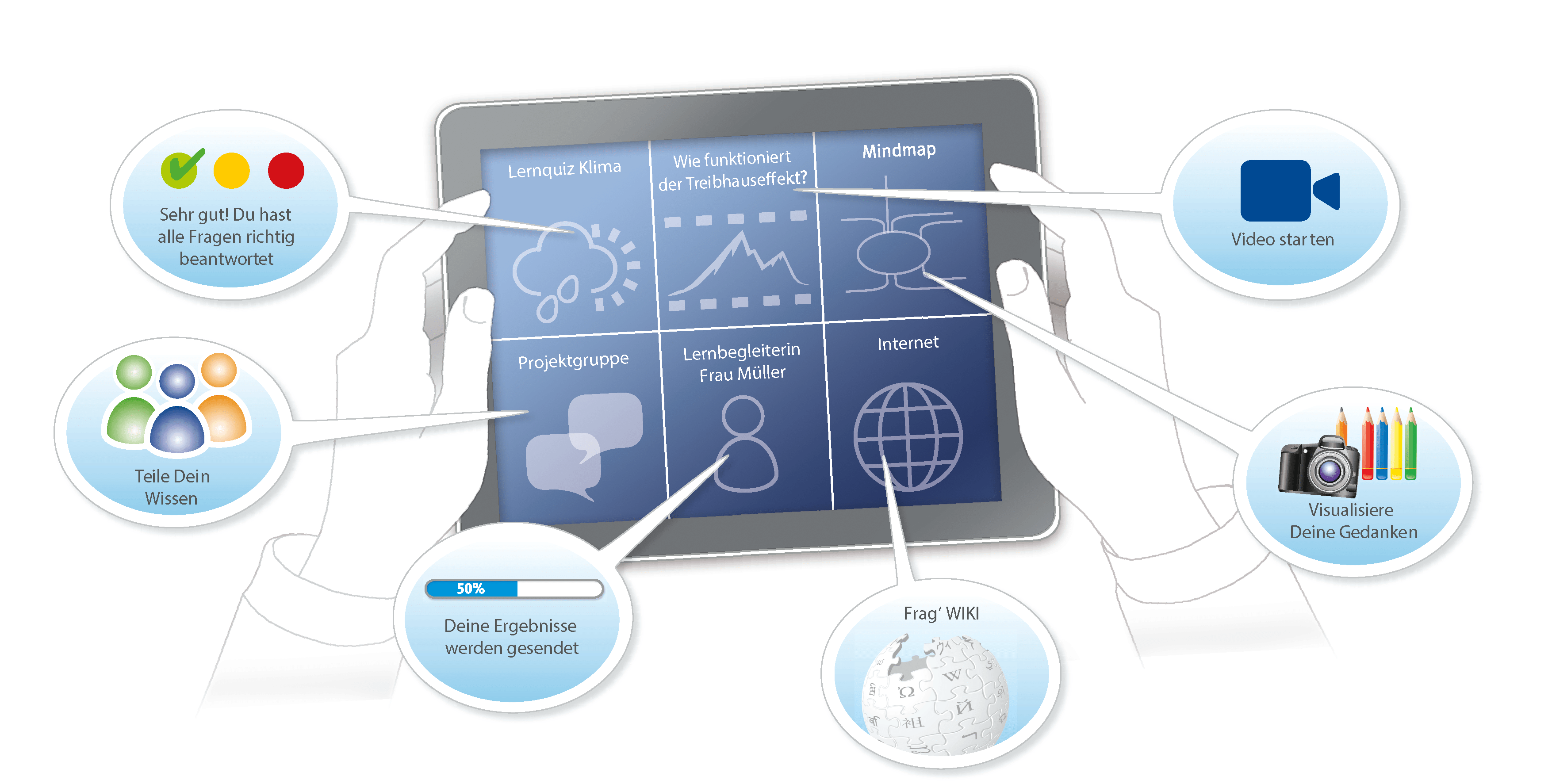 Editorial Illustration für Redaktionelles über Schule: Infografik in Form eines Tablet-Displays, auf dem die Interaktionsmöglichkeiten digitaler Lernmaterialien und Schulbücher, wie Feedback, Lernergebnisprüfung, vernetzte Projektarbeit, Internetrecherche, Lernquizspiele und so weiter dargestellt sind